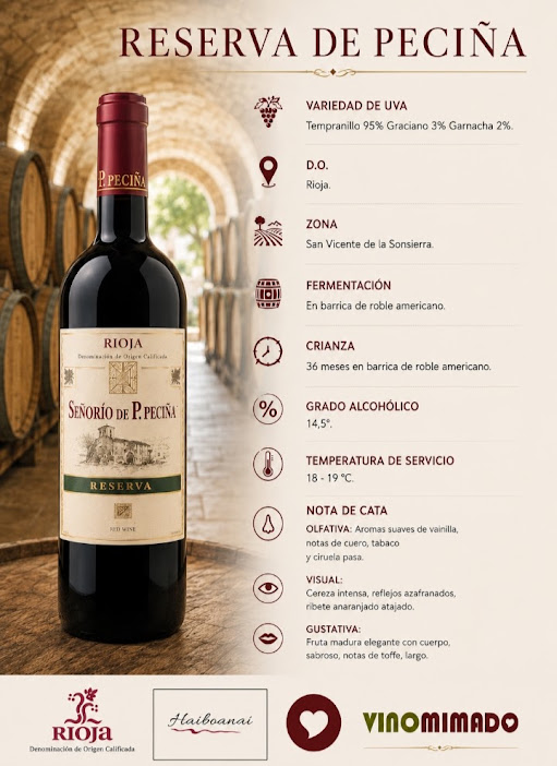 Señorío de P. Peciña Tinto Reserva - Imagen 2